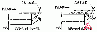 明渠流量计