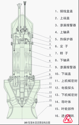 QZB、QHB系列潜水轴流泵