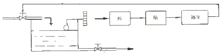 ͼ1.2 ˹ˮˮλʾͼ