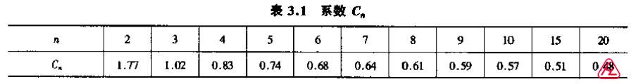 ϵCn
