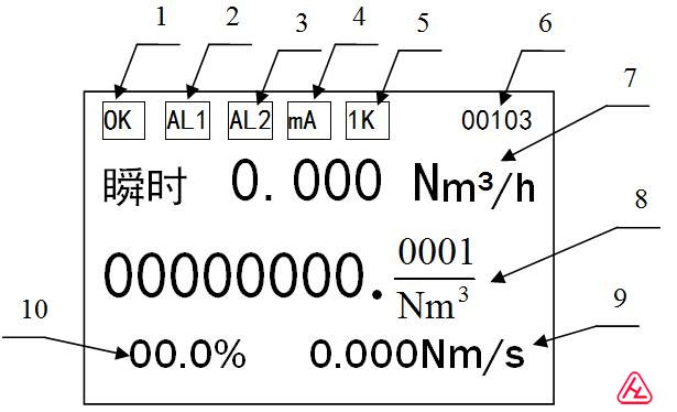 热式气体质量流量计显示界面