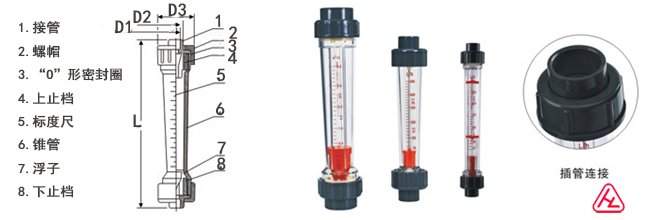 插口连接型塑料浮子流量计