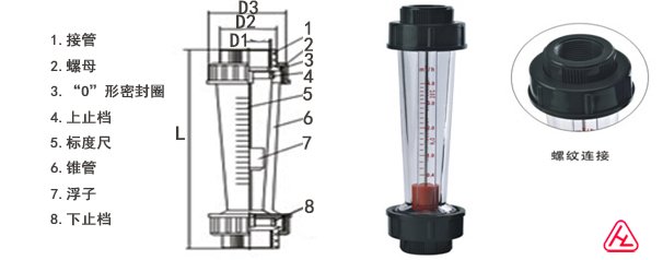 螺纹连接型塑料浮子流量计