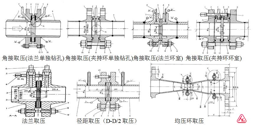 孔板流量计取压方式