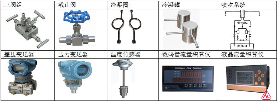 孔板流量计常用附件