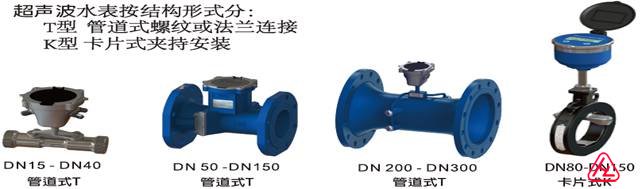 超声波水表分类