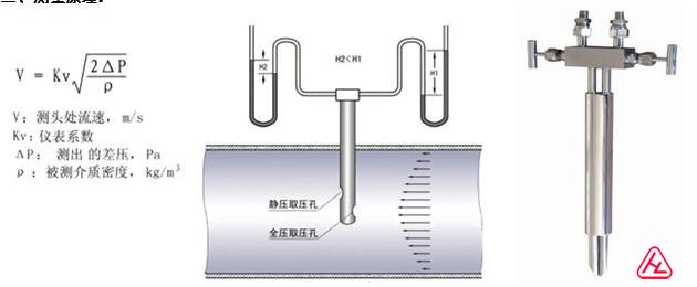 毕托管流量计原理