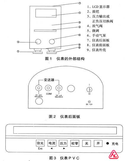 YBS-WS气压精密数字压计仪器组成